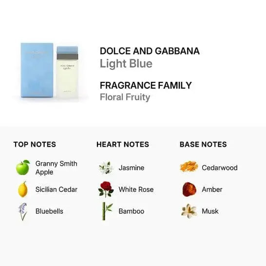 Light Blue By Dolce & Gabbana For Women 1.7oz EDT Spray