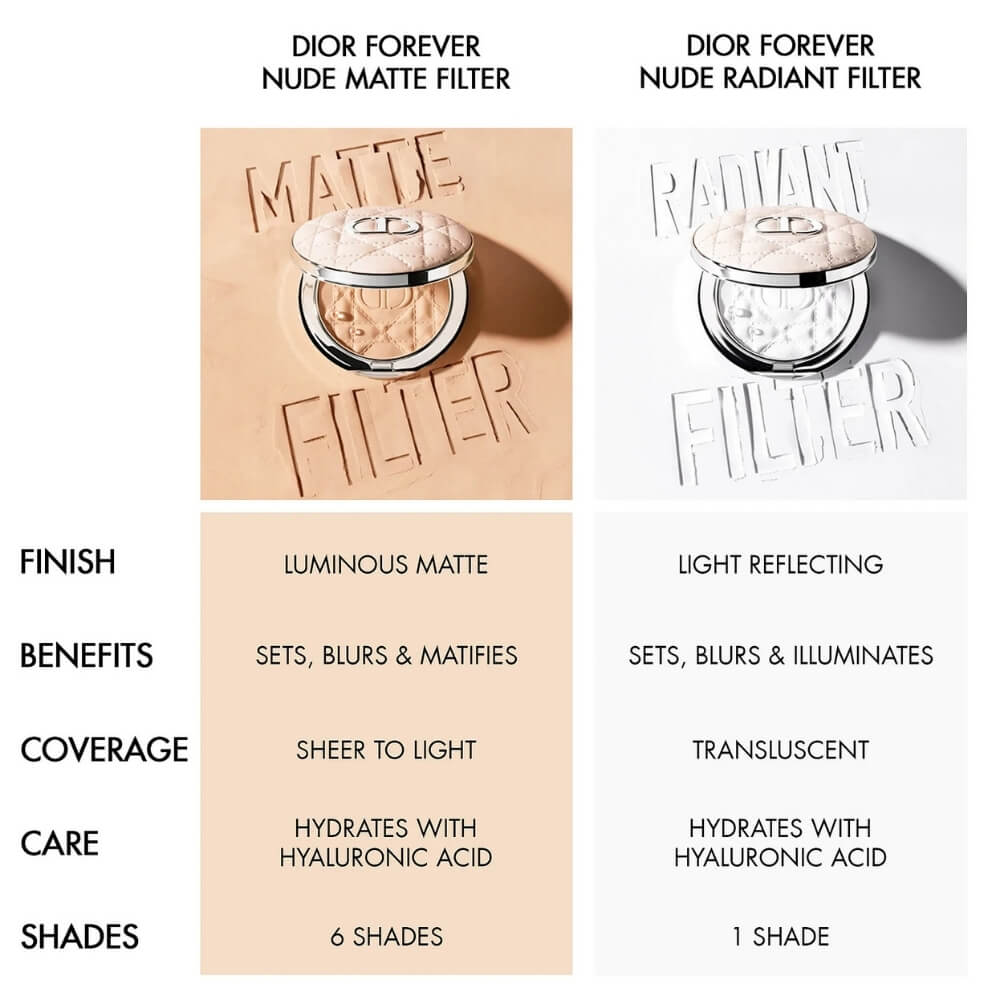 Dior Forever Nude Matte Setting Powder Medium Tan 3.5